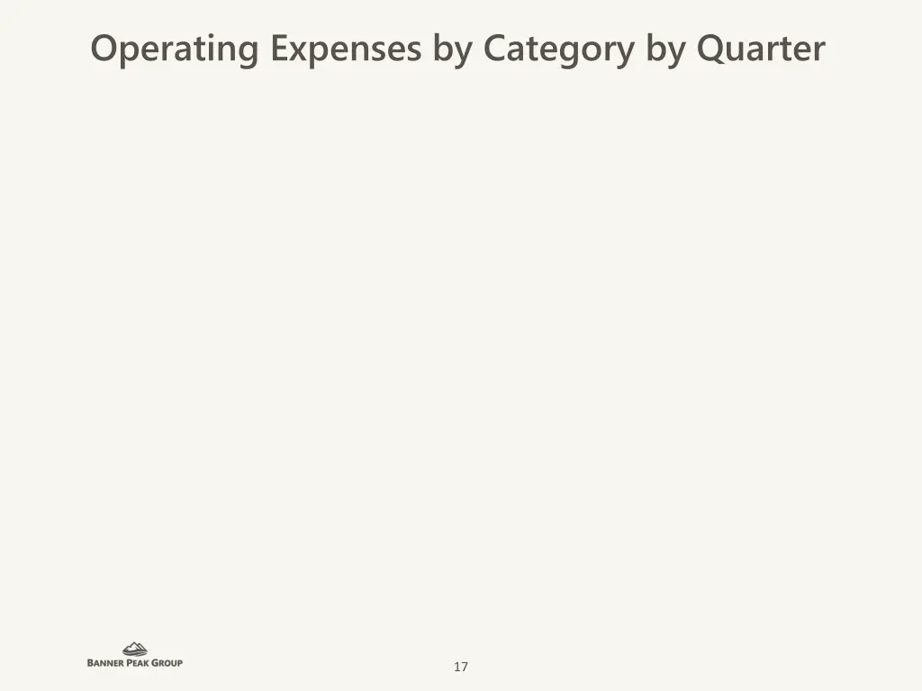 operating expenses by category by quarter