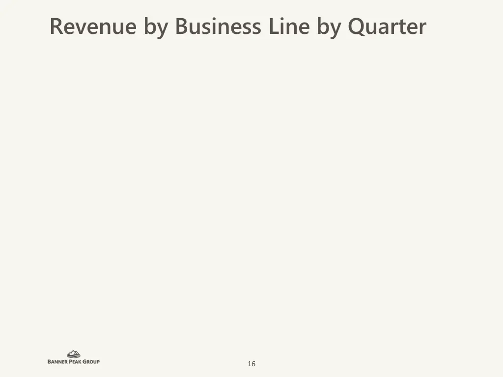 revenue by business line by quarter