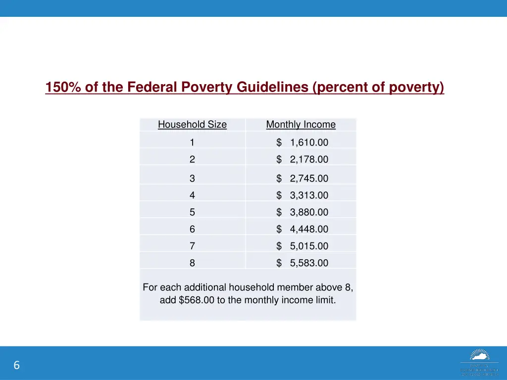 150 of the federal poverty guidelines percent