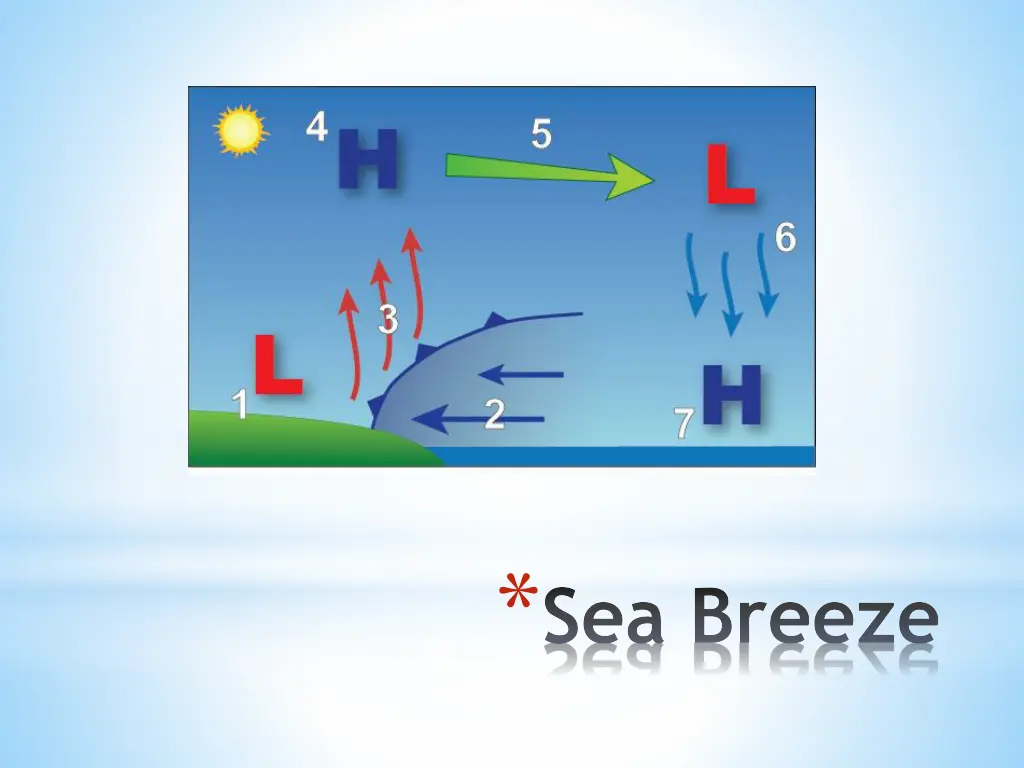 sea breeze