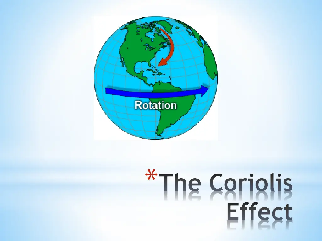 the coriolis