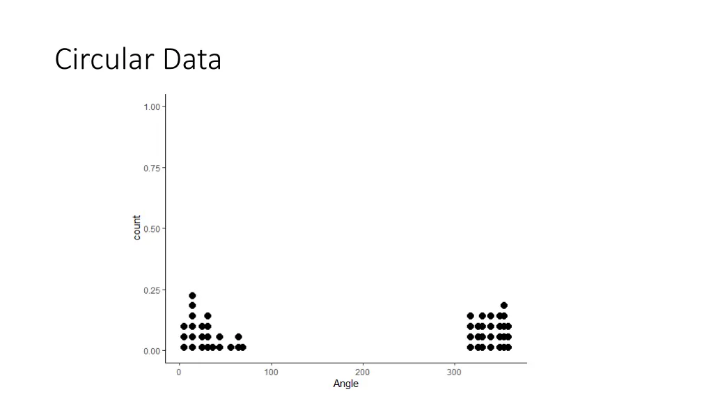 circular data 1