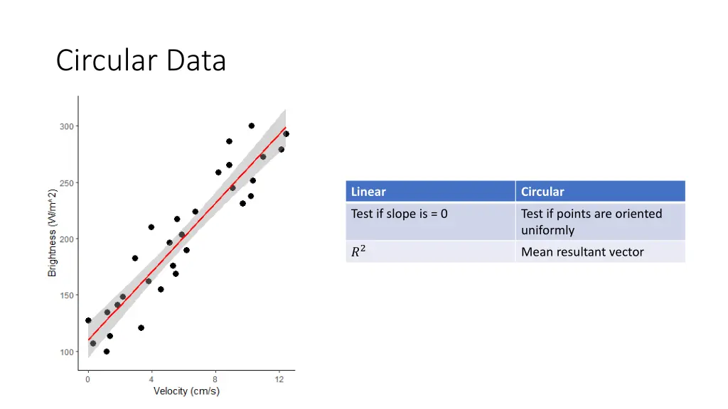 circular data 2