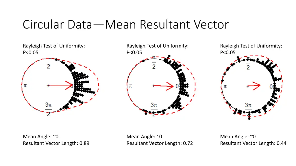 circular data mean resultant vector 2