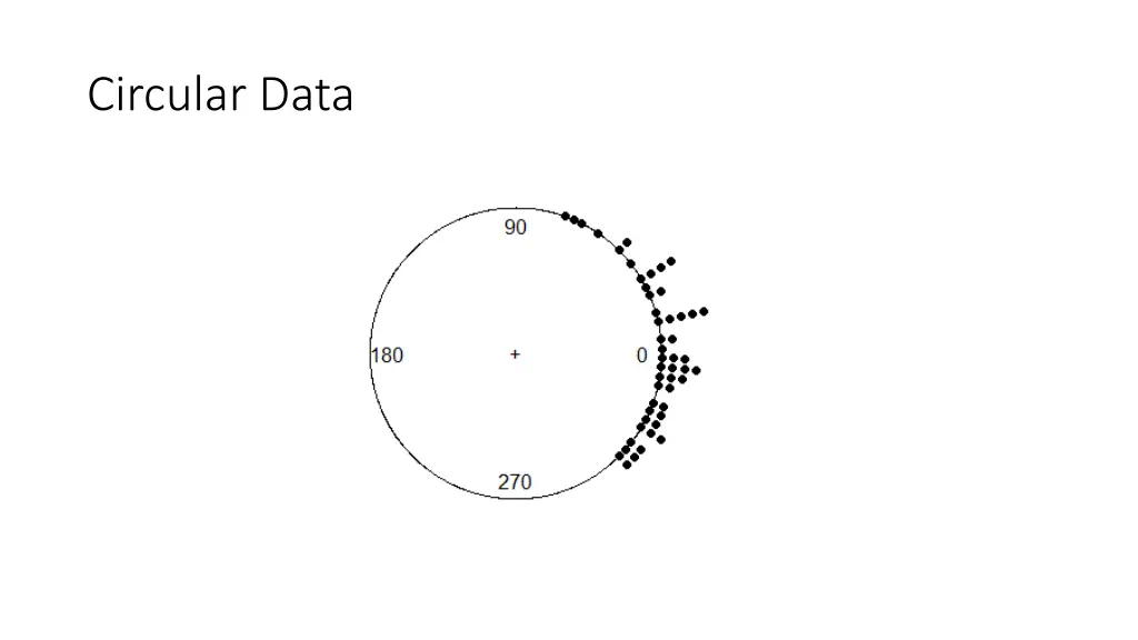 circular data