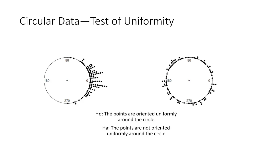 circular data test of uniformity