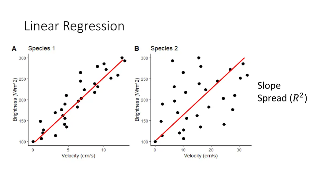 linear regression