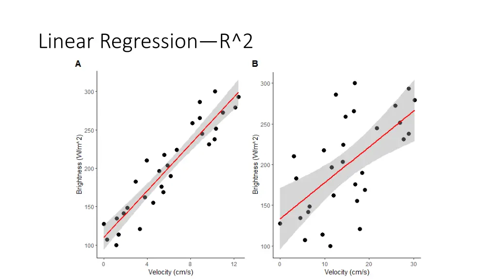 linear regression r 2 1