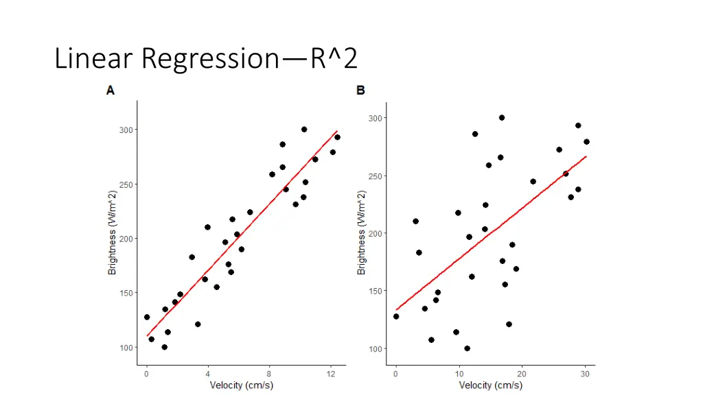 linear regression r 2
