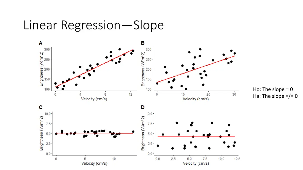 linear regression slope 1
