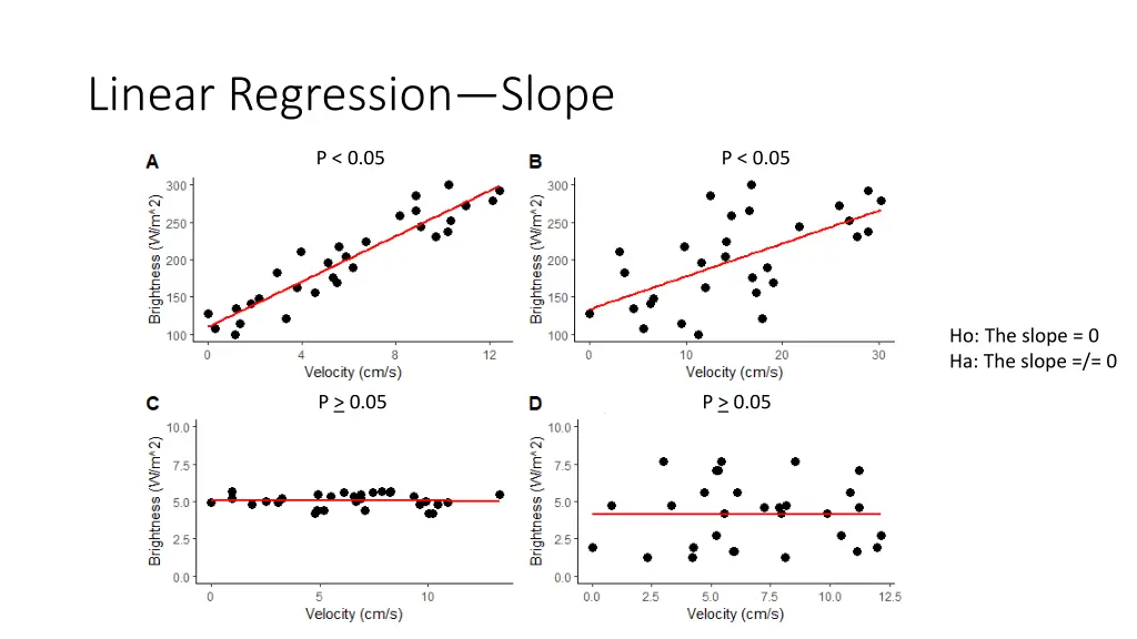 linear regression slope 2