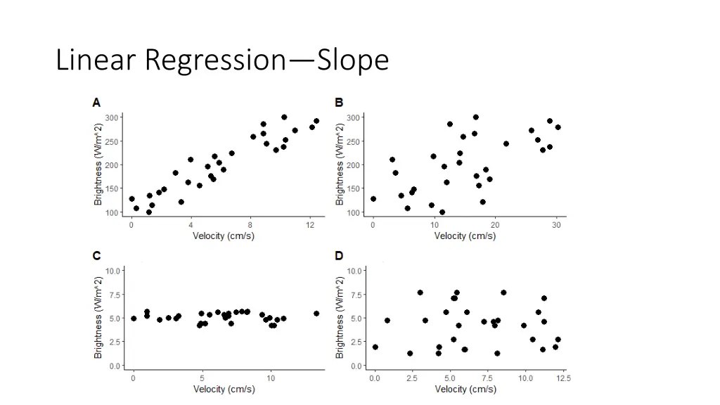 linear regression slope