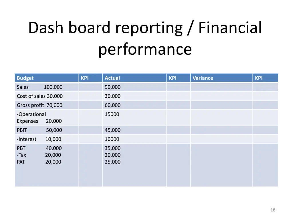 dash board reporting financial performance