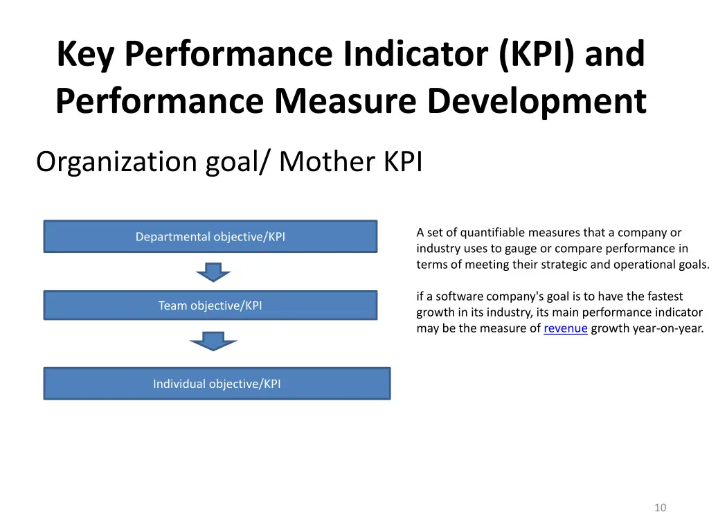 key performance indicator kpi and performance
