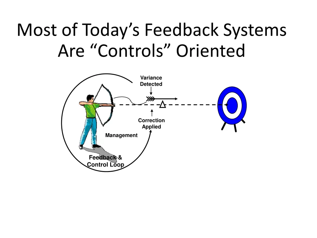 most of today s feedback systems are controls