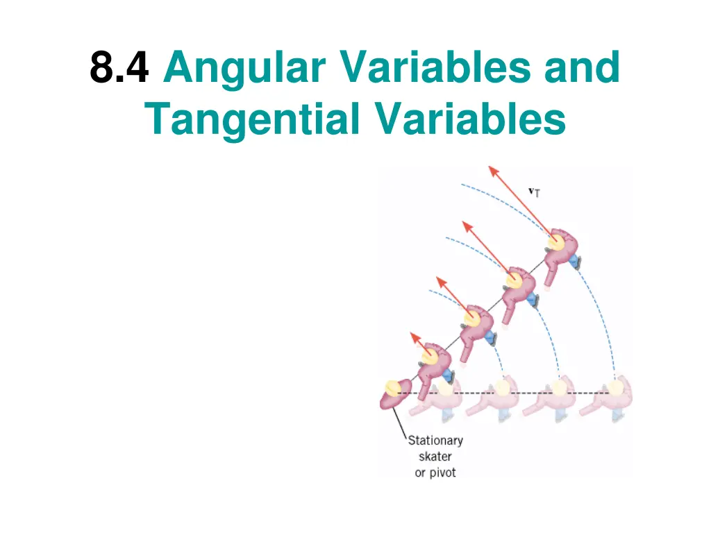 8 4 angular variables and tangential variables 1