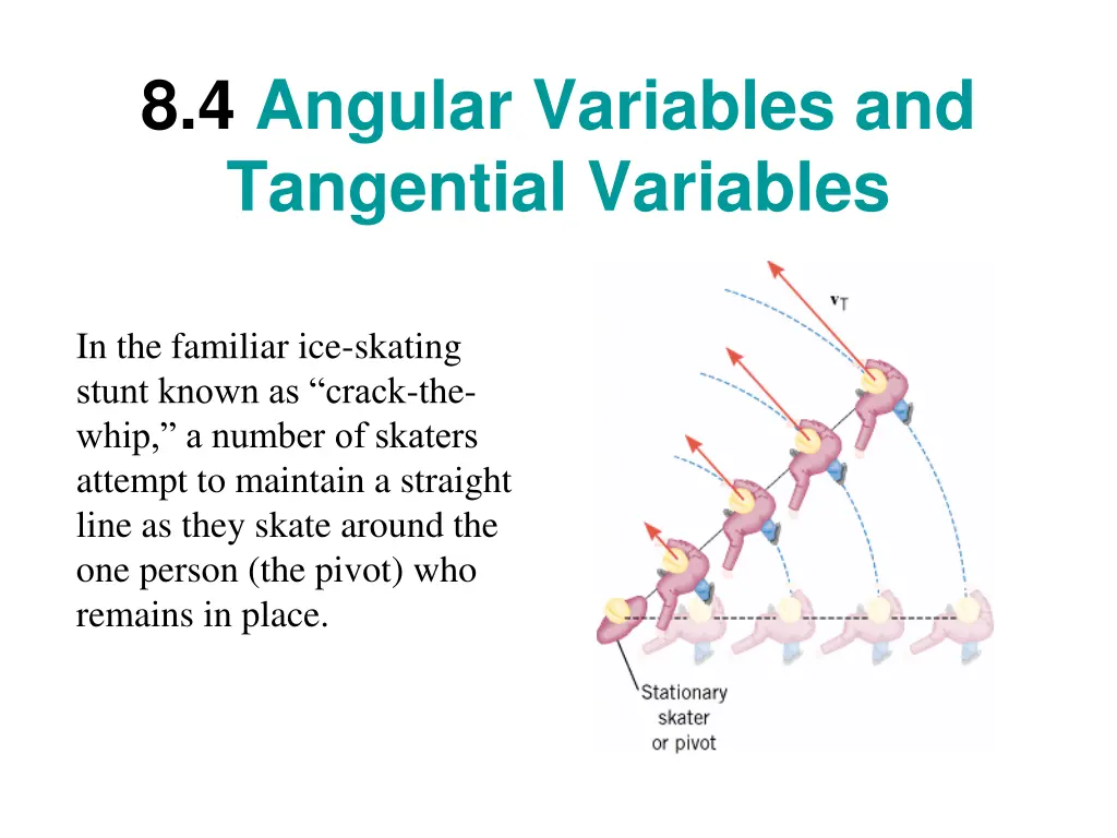 8 4 angular variables and tangential variables 2