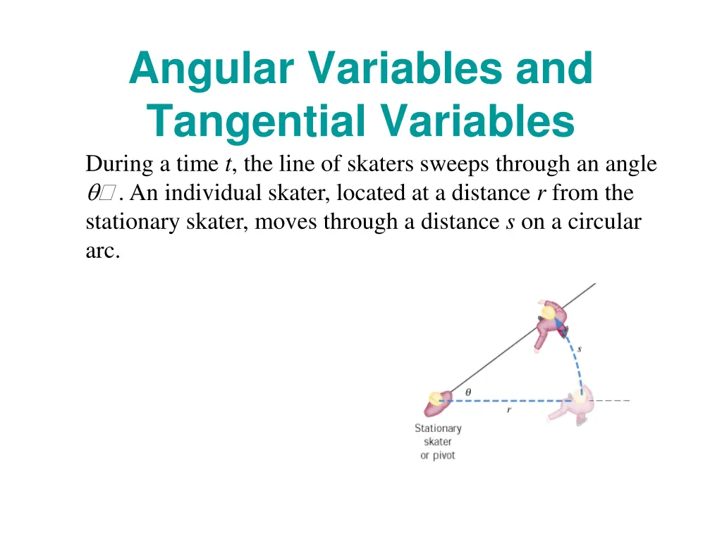 angular variables and tangential variables during