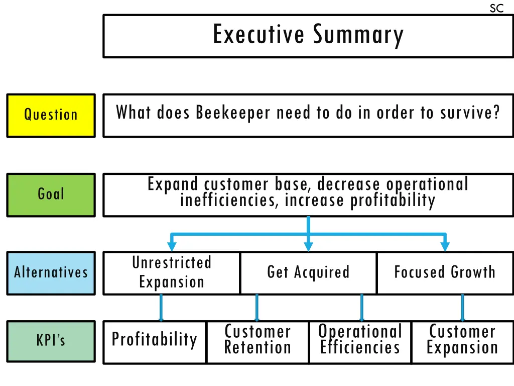 slide3