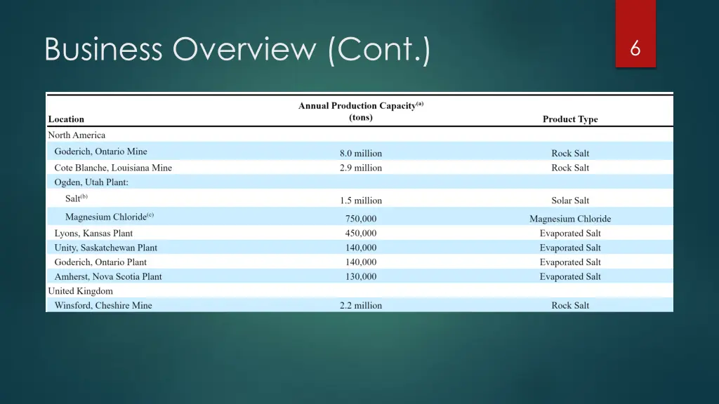 business overview cont