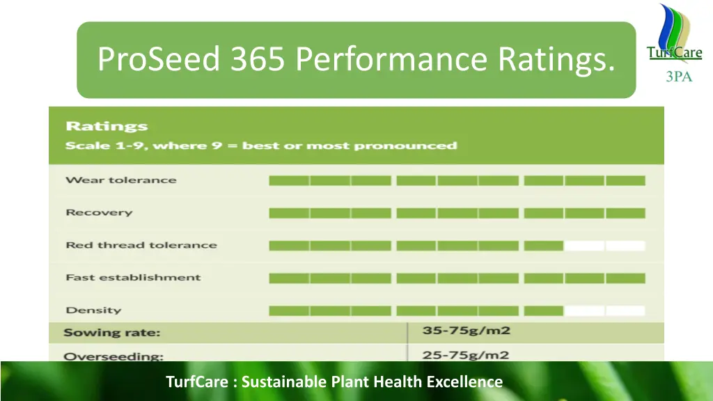 proseed 365 performance ratings
