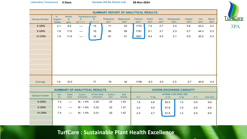 turfcare sustainable plant health excellence 10