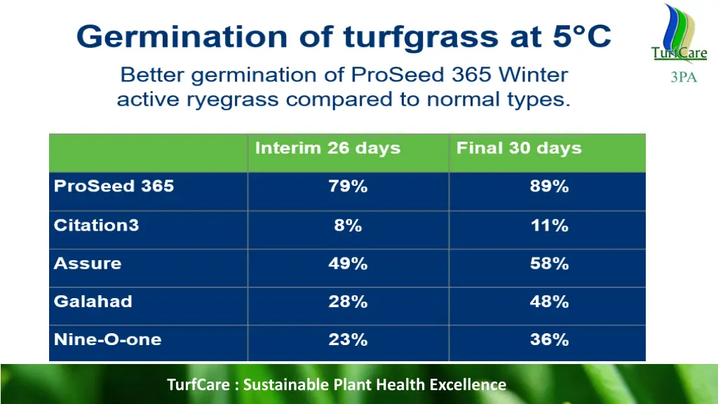 turfcare sustainable plant health excellence 4