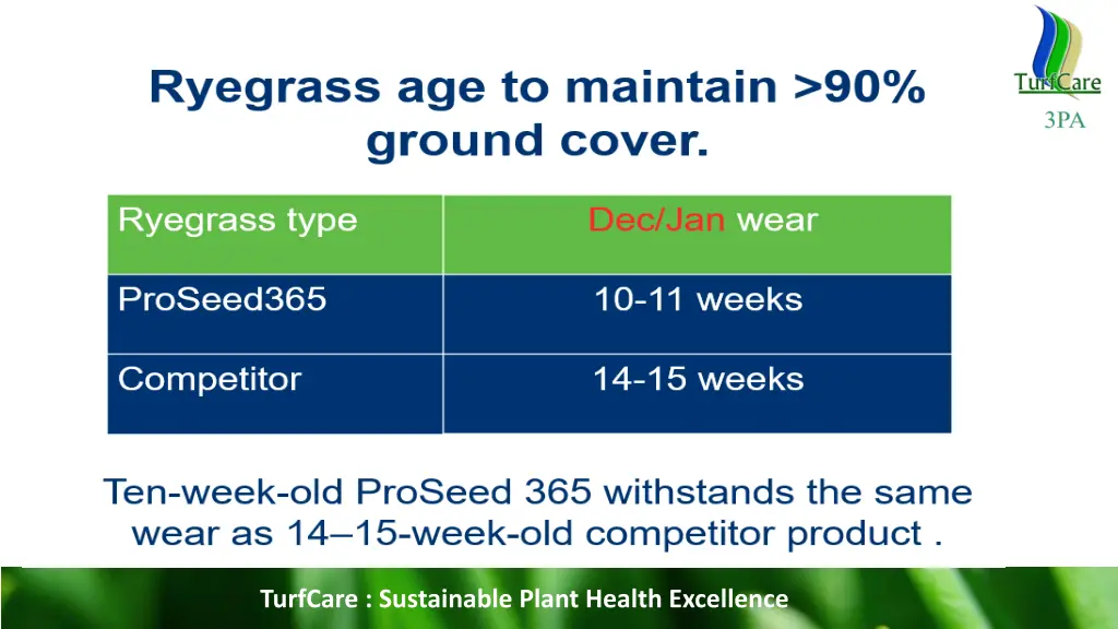 turfcare sustainable plant health excellence 5