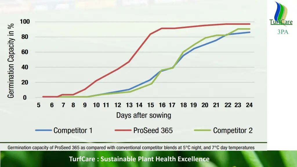 turfcare sustainable plant health excellence
