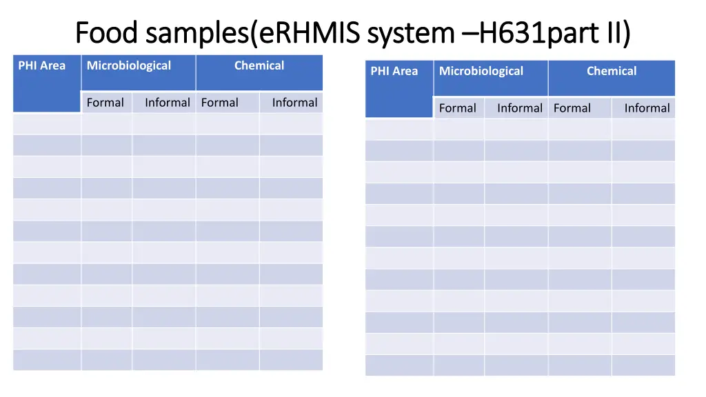 food samples erhmis system food samples erhmis