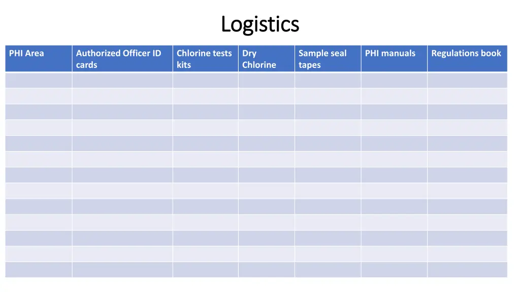 logistics logistics 1