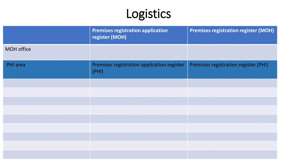 logistics logistics