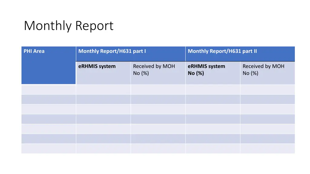 monthly report