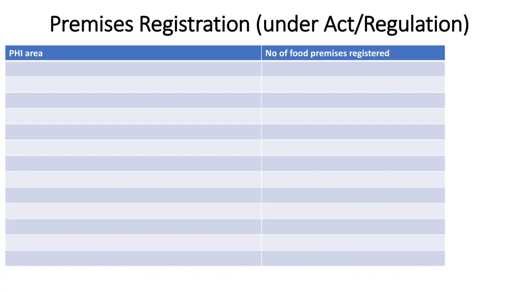 premises registration under act regulation
