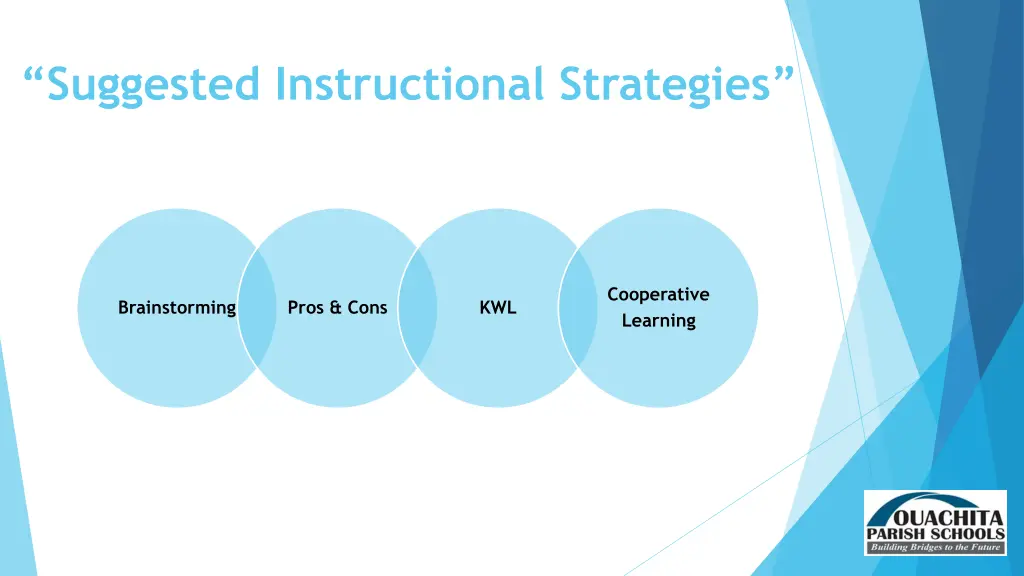 suggested instructional strategies