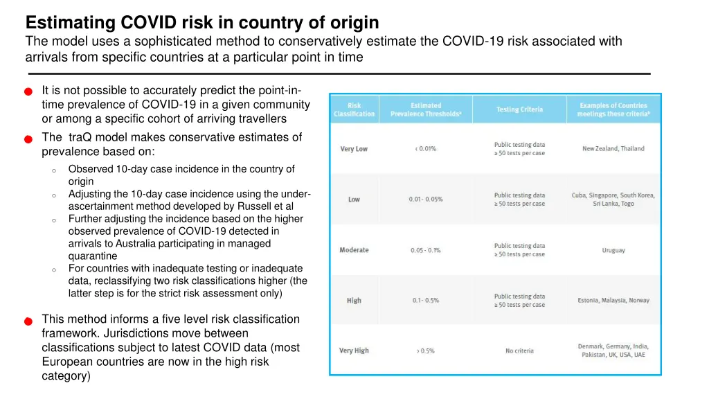 estimating covid risk in country of origin