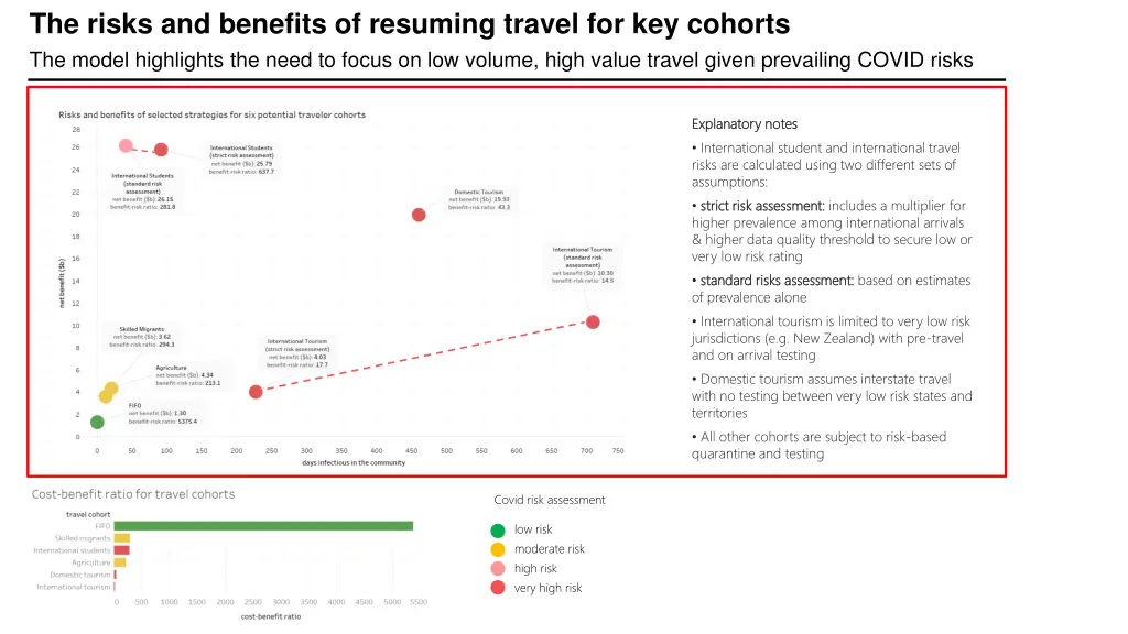 the risks and benefits of resuming travel