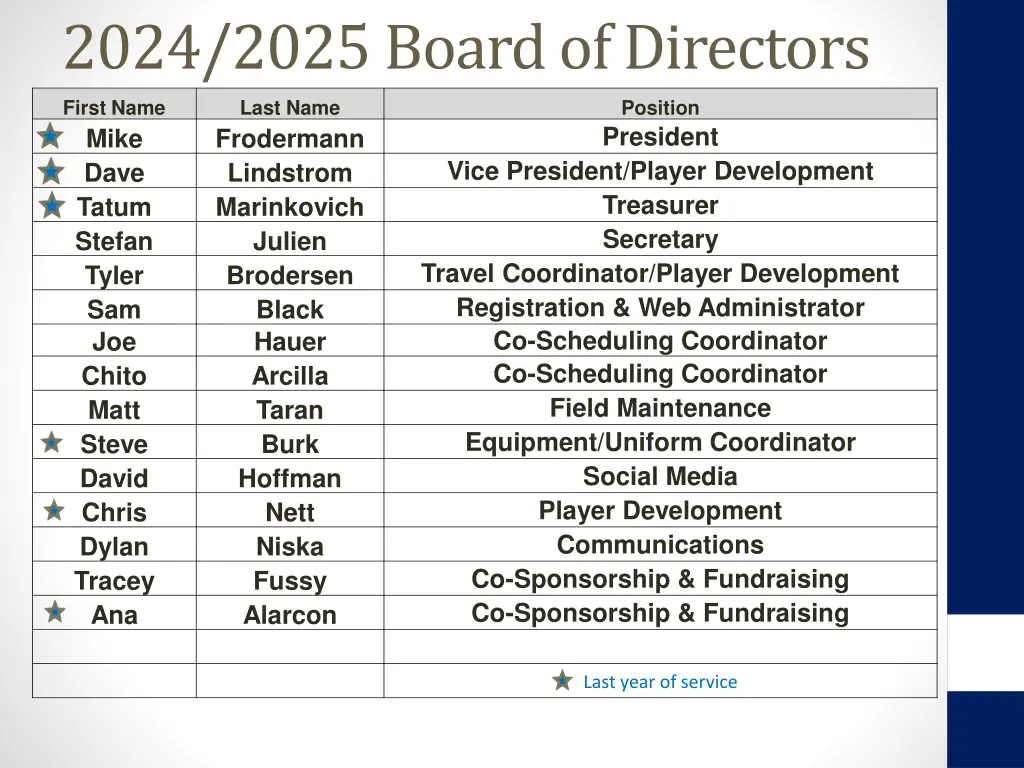 2024 2025 board of directors