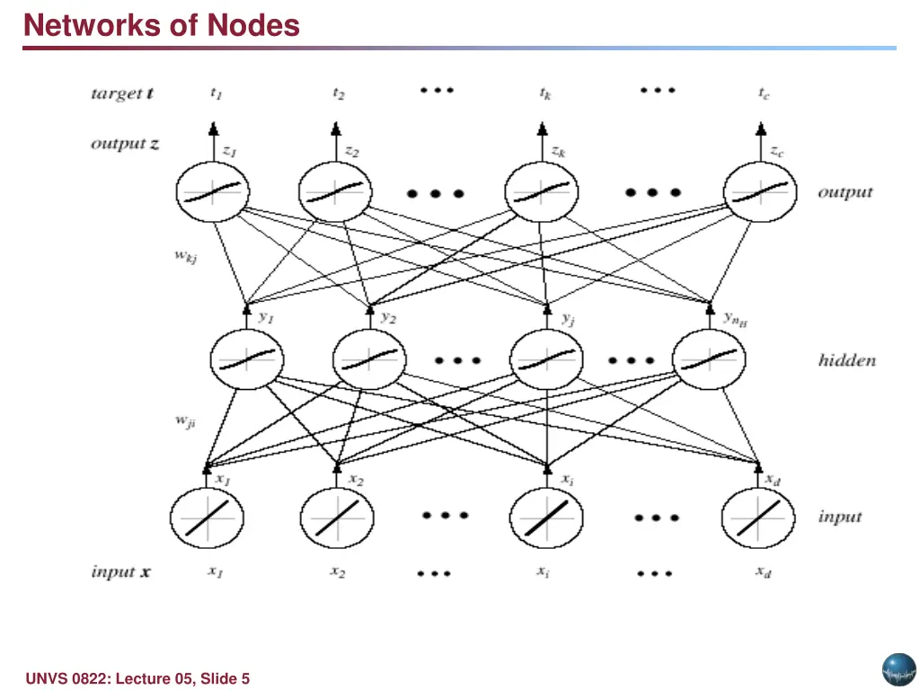 networks of nodes