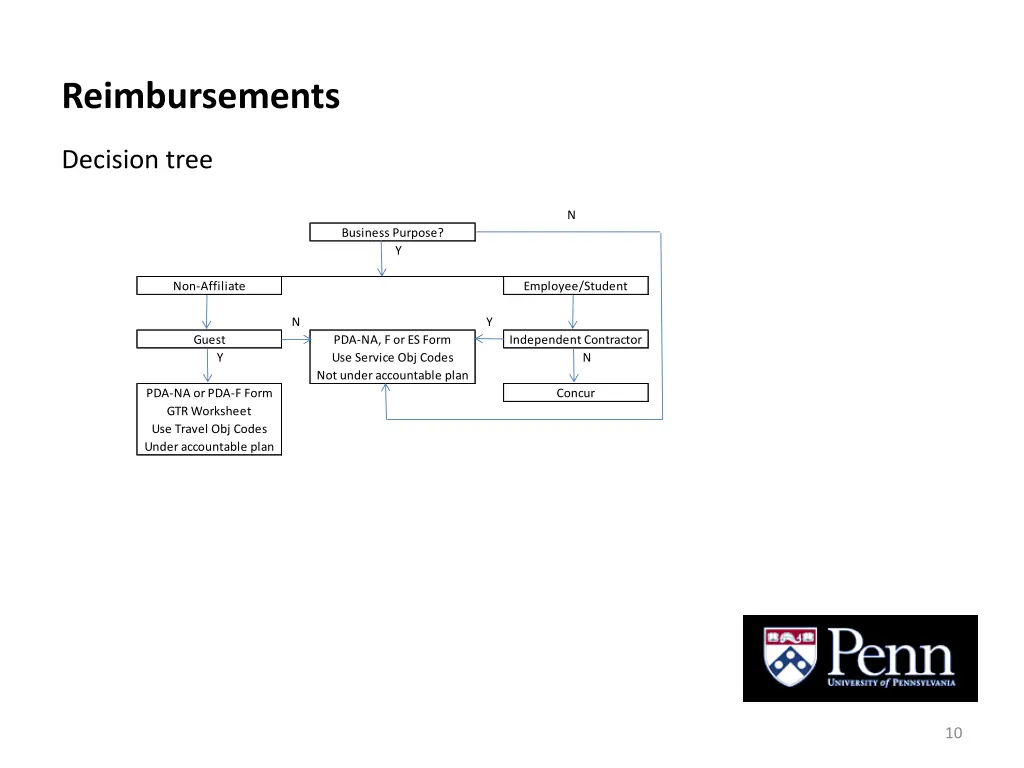 reimbursements