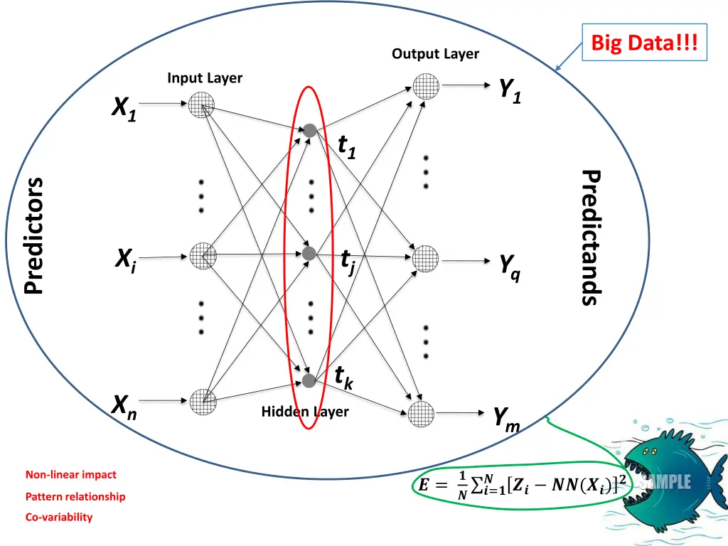 big data