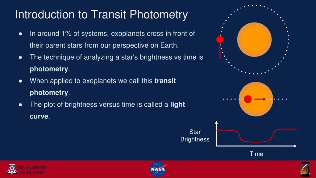 introduction to transit photometry