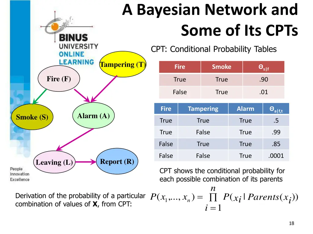 a bayesian network and some of its cpts