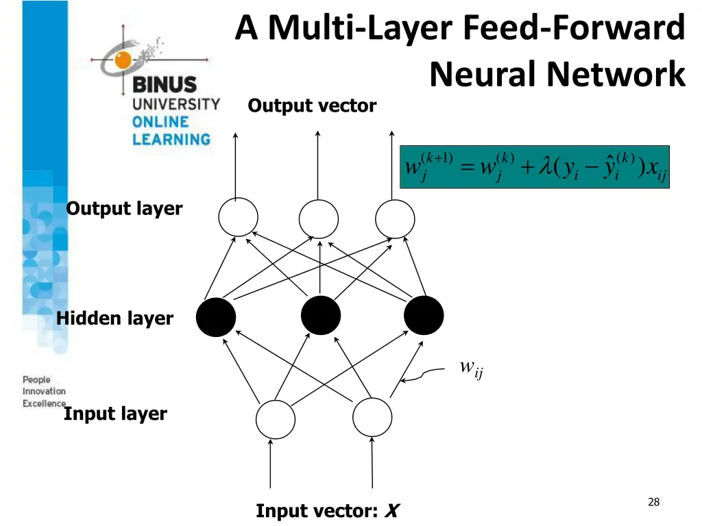 a multi layer feed forward neural network output
