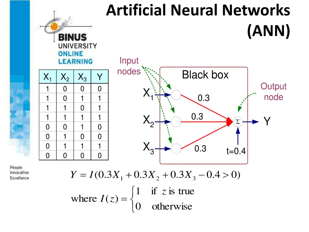 artificial neural networks 1