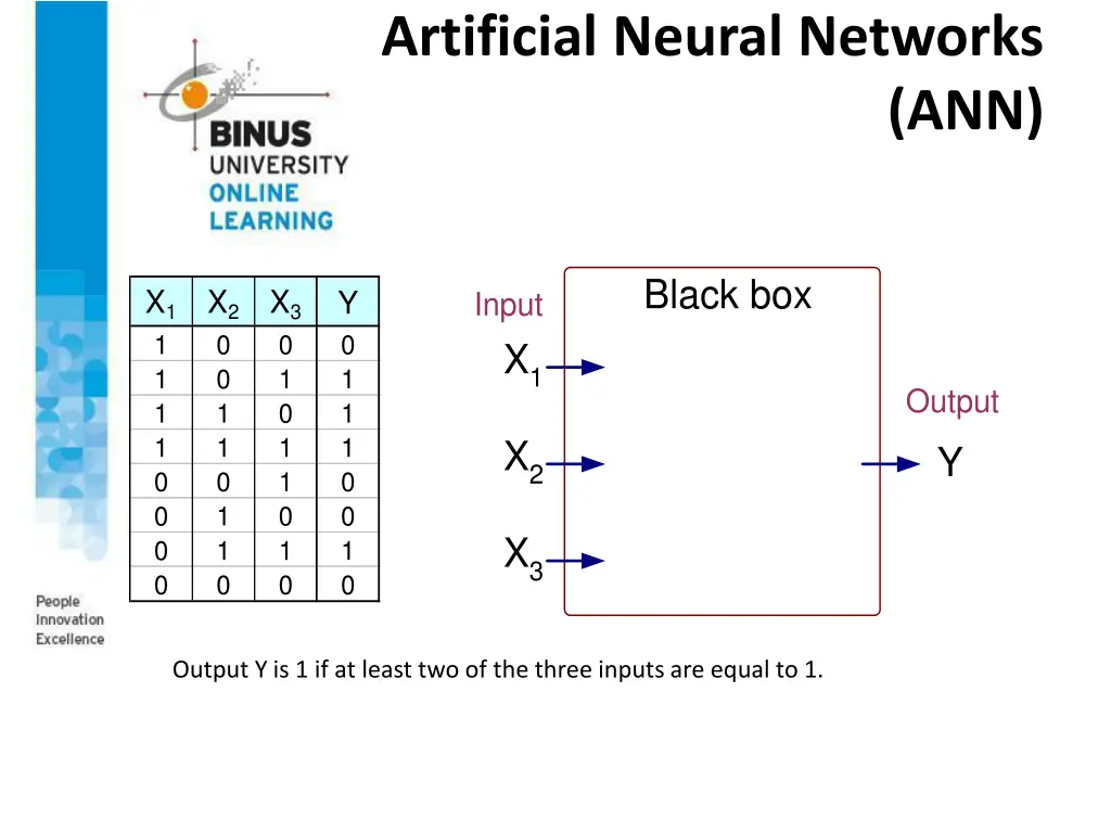 artificial neural networks