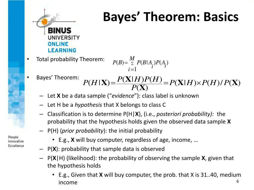 bayes theorem basics
