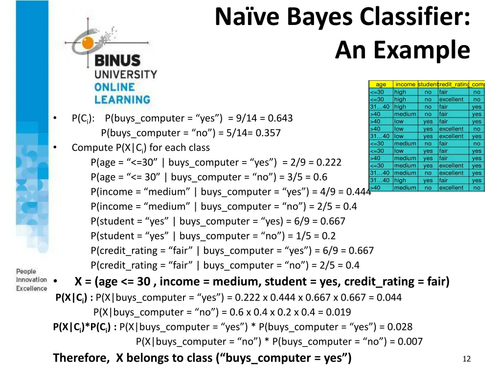 na ve bayes classifier an example