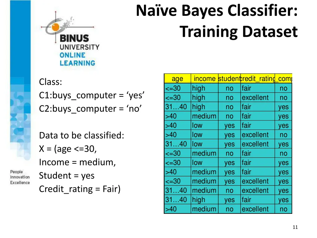 na ve bayes classifier training dataset