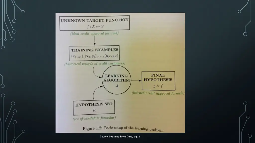 source learning from data pg 4
